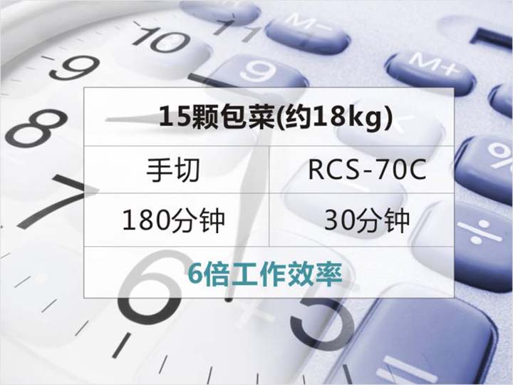 6倍于手工切絲效率