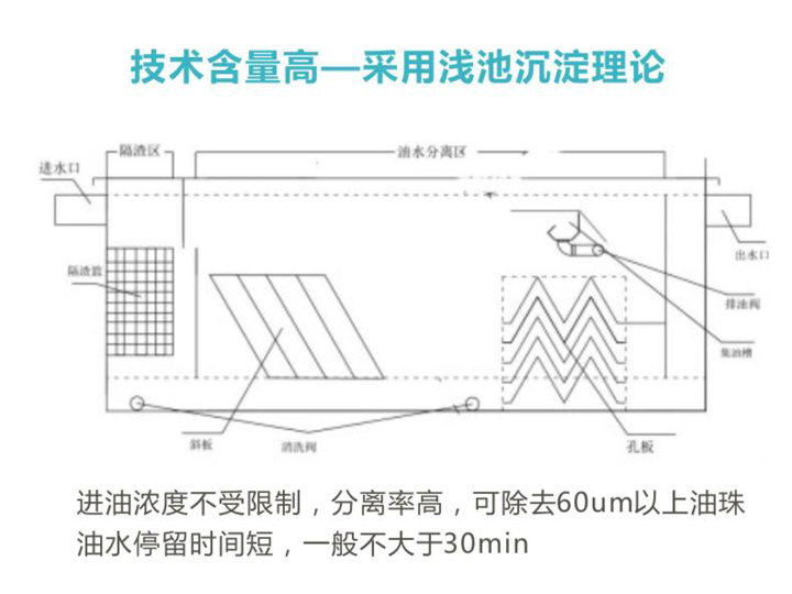 油水分離結構原理