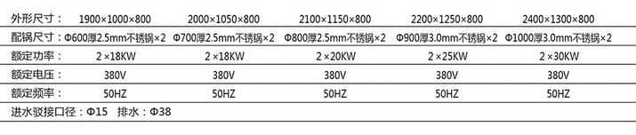 歐式雙大鍋電磁灶參數