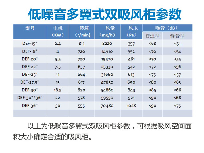 吸風柜參數