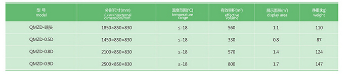 組合式島柜參數